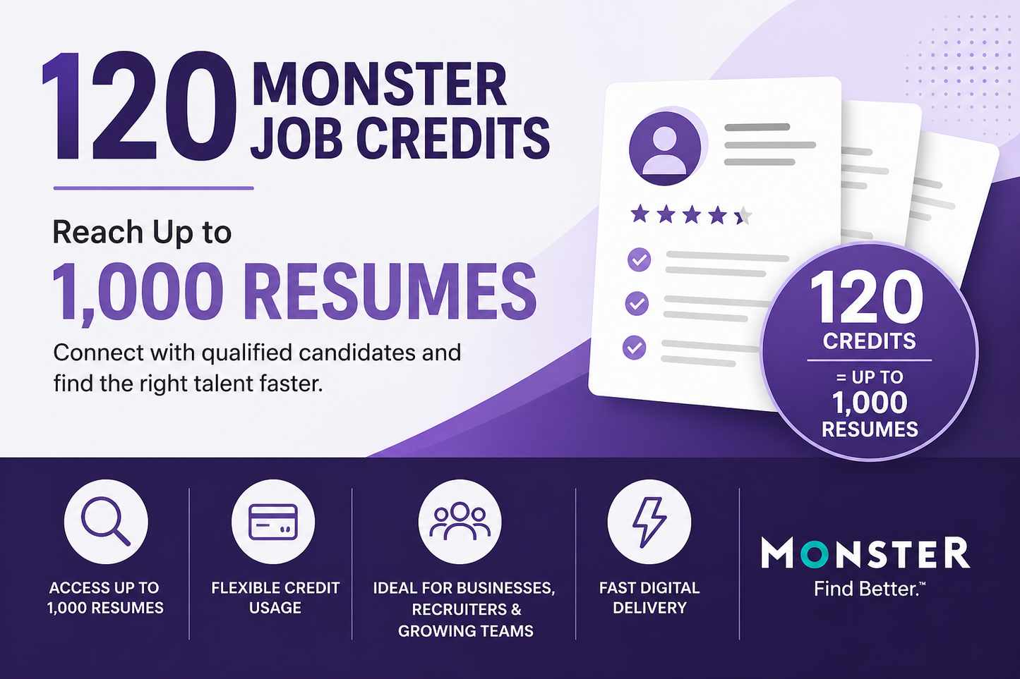 120 Monster+ Credits